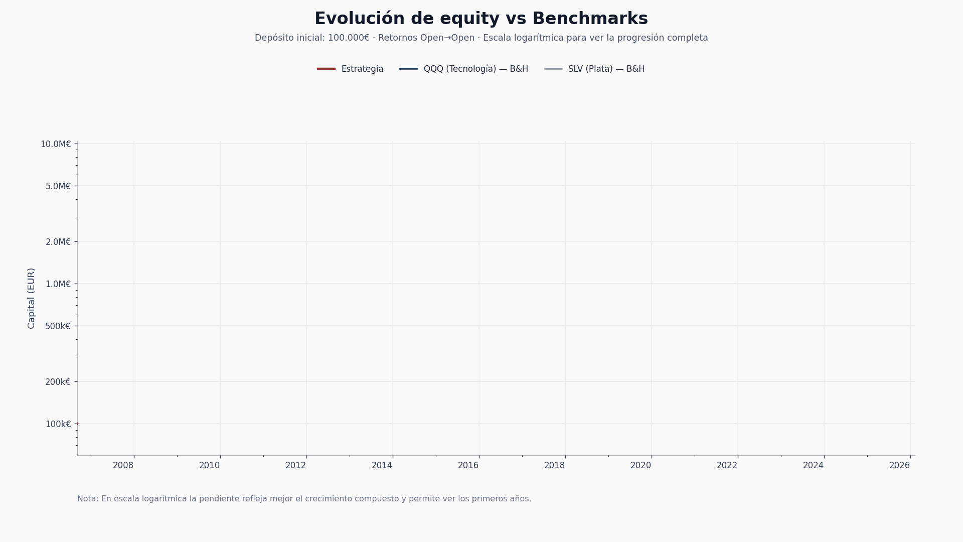 Animación equity