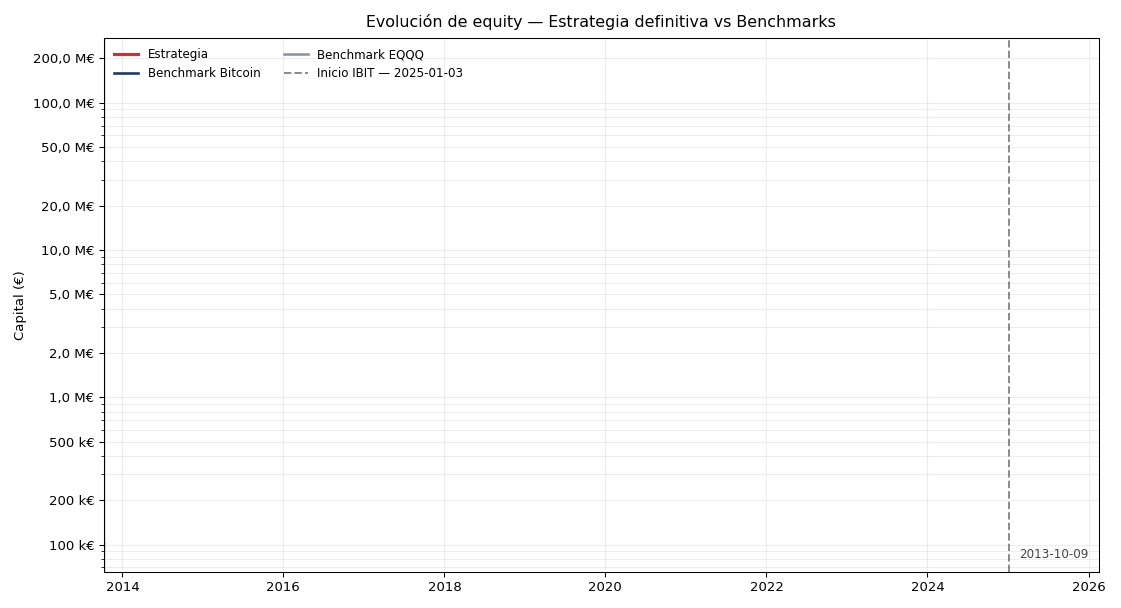 Animación equity BTC + Tecnología